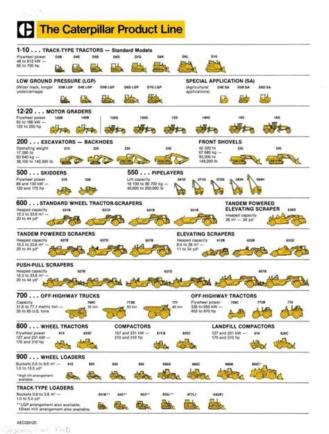 caterpillar machine price list